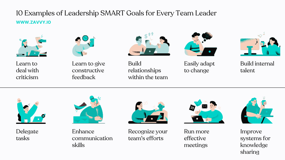 15 SMART Leadership Goals Examples to Inspire and Motivate Growth Zavvy
